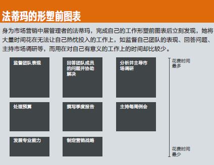 重塑工作,变“废”为宝
