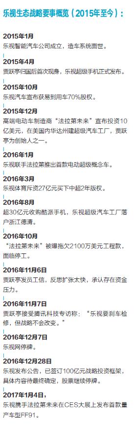 重思乐视战略★