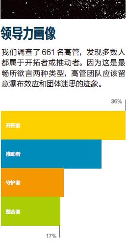 开拓者、推动者、整合者、守护者★