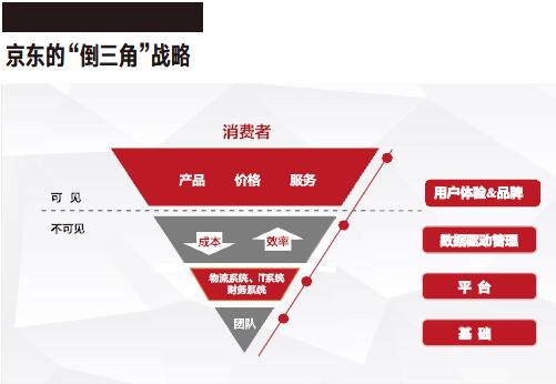 京东集团：蓄力一纪，可以远矣