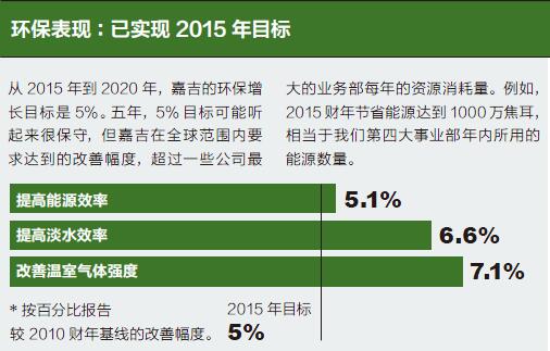 麦伟德: 家族企业如何传承百年★