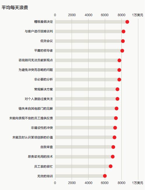 为“人力问题”定价