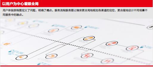 体验决定商业未来
