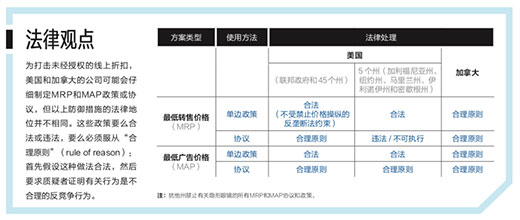 让定价政策保护你的品牌★