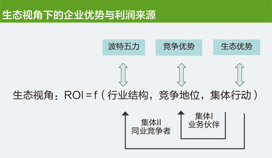 特写 企业优势矩阵3