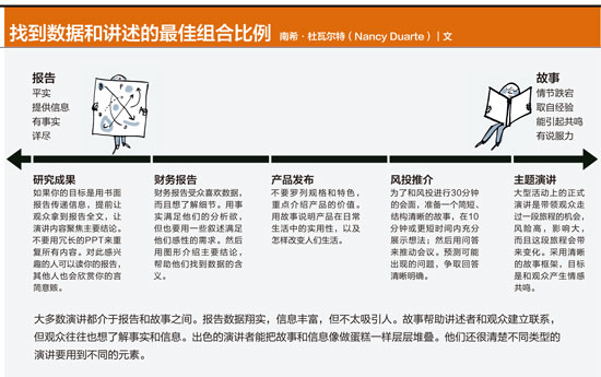 怎样让演讲激动人心