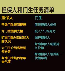 找到你的职场“担保人”