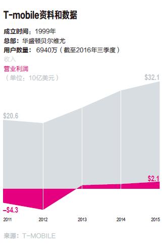 实战复盘-0资料