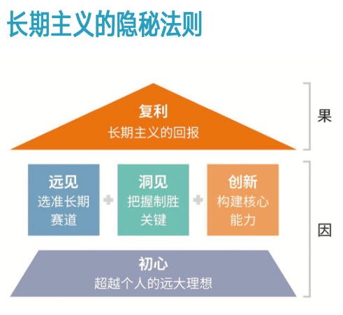 泰康战略：一种长期主义的坚守★