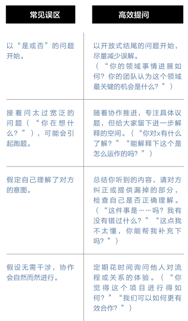 打破孤岛畅通合作★