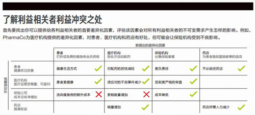 feature1-了解利益相关者利益冲突之处-xiao