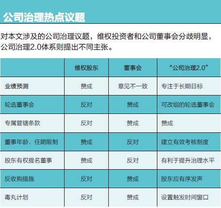 公司治理2.0★