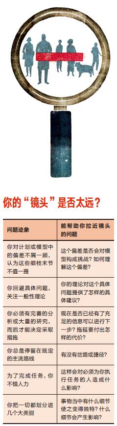 自管理-你的“镜头”是否太远？
