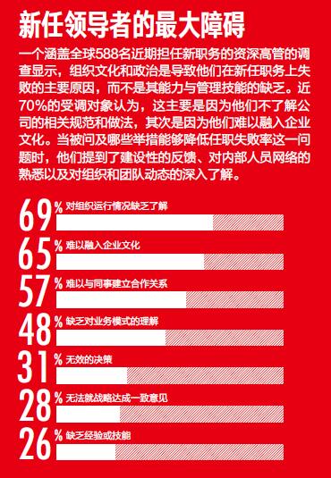 让新任高管就职更顺利★