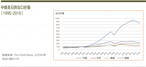 隐形冠军：穿越周期而不衰