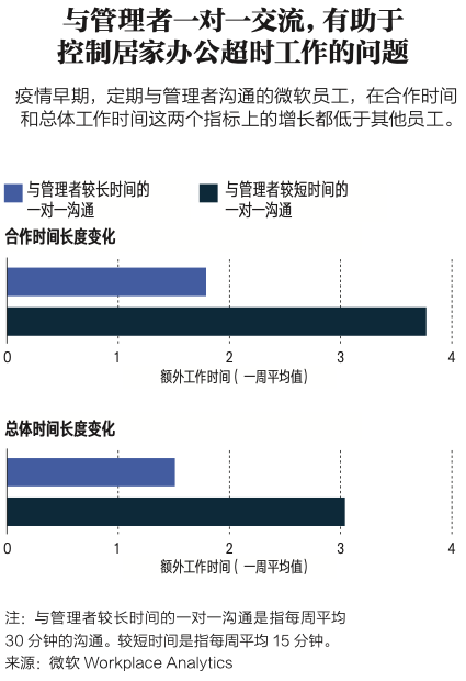微软的远程工作团队数据分析★
