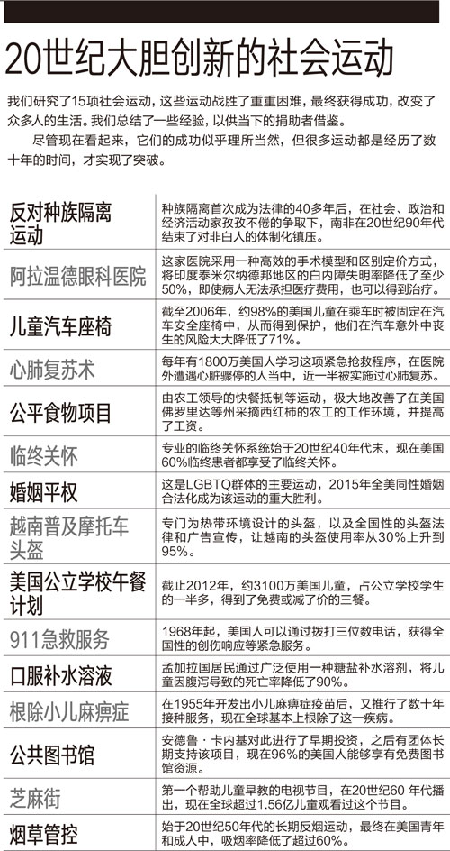 慈善行动成功秘诀★