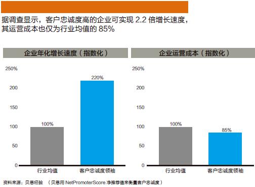 基于用户体验的持续运营