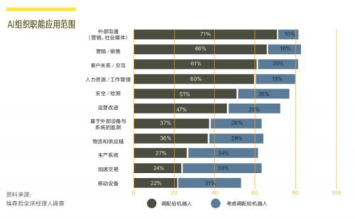 人机共生：组织新生态★