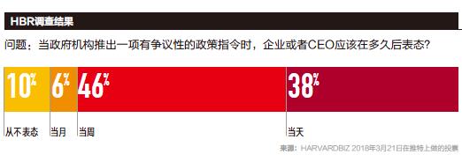 高效能人士的七大特征