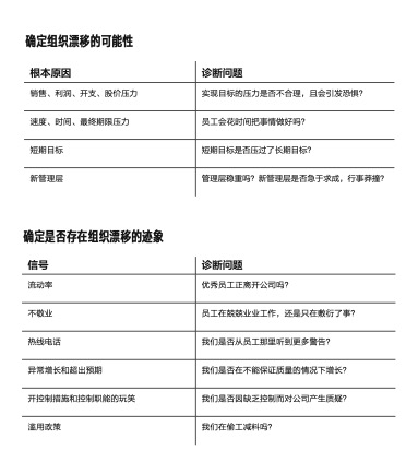 当创新与信任相悖★