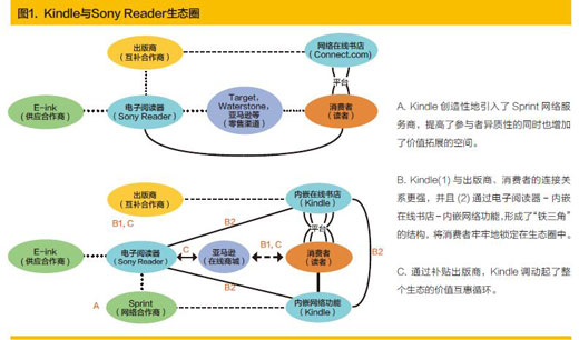 优化生态圈，迎接“HER”时代