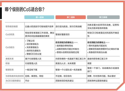 任命“参谋长”★