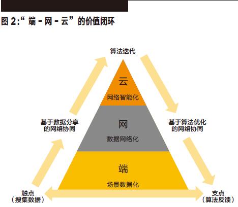 洞见-图2