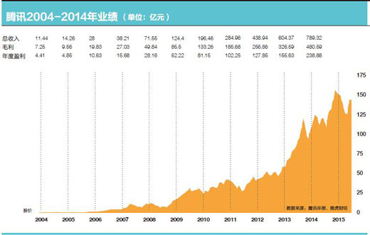独家专访马化腾：“资源只是加法，产品力才是王道”★