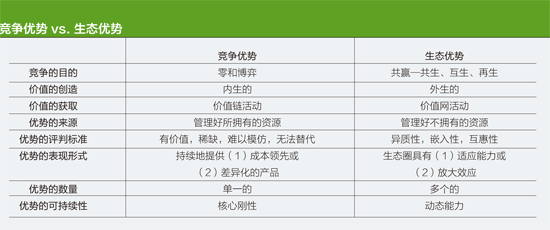 特写 企业优势矩阵2
