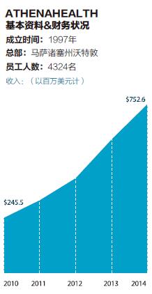 Athenahealth公司CEO：愤而走上创业之路