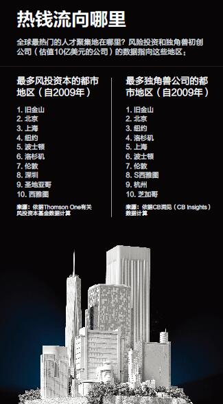 利用好人才聚集地★