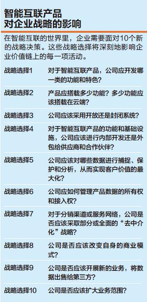 物联网时代企业竞争战略（续篇）★