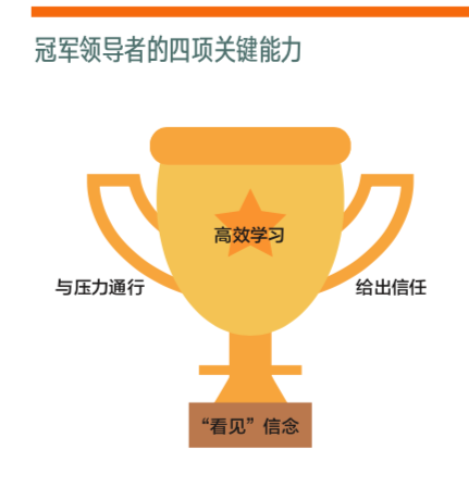 赢为目标——冠军领导力★