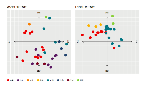 达成一致★