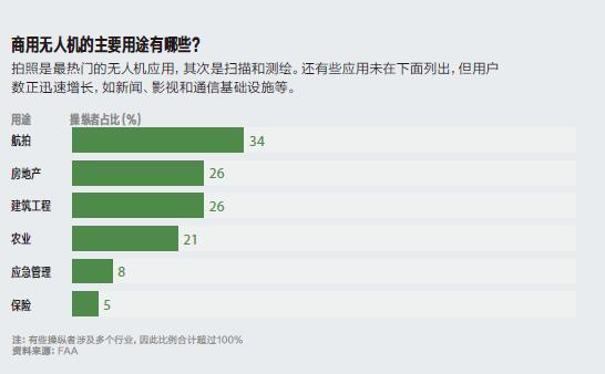 大思路2-7