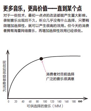 特写3-更多音乐