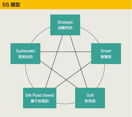 “新丝路”，拓宽国企国际化未来