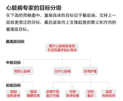 锻造坚毅组织★