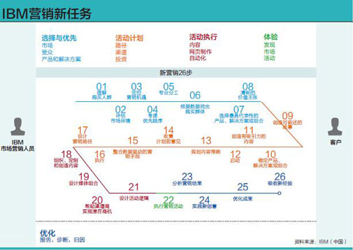 中国多样性管理的“目的”何在？★