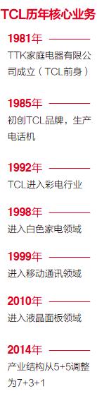 TCL集团董事长李东生：锻造韧性公司
