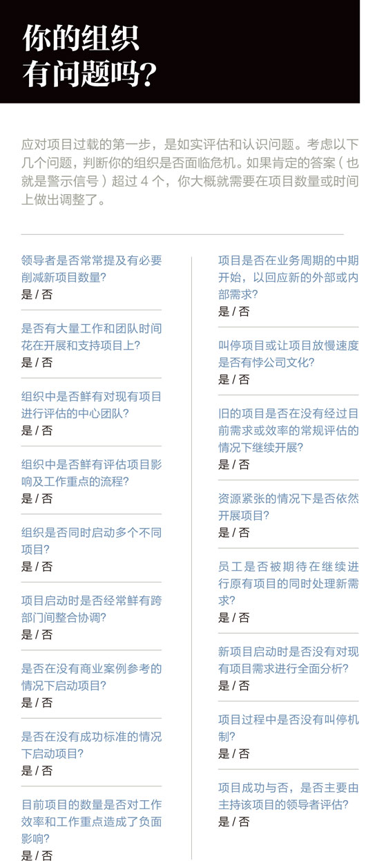 项目超载怎么办★