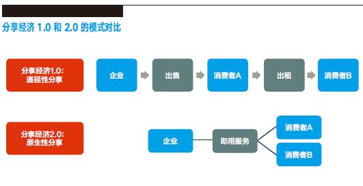洞见2