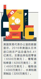 案例6