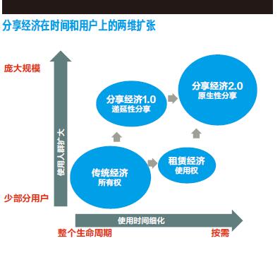 洞见3