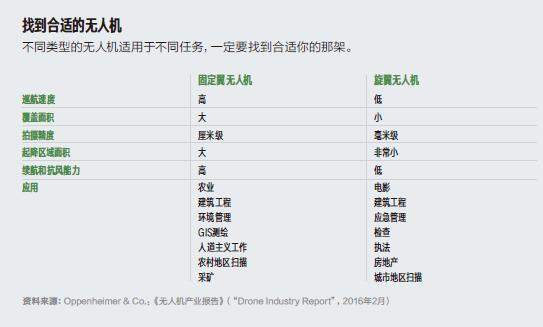 大思路2-10