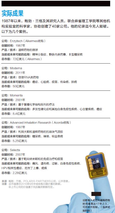 fea4-实际成果