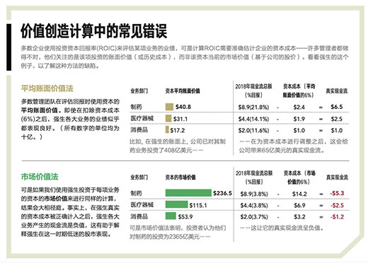 关于资本 管理者错在哪里★
