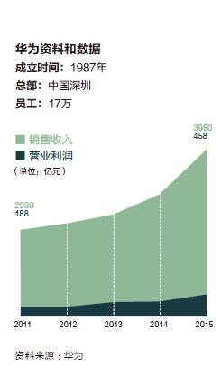 对话2