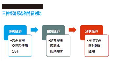 洞见1